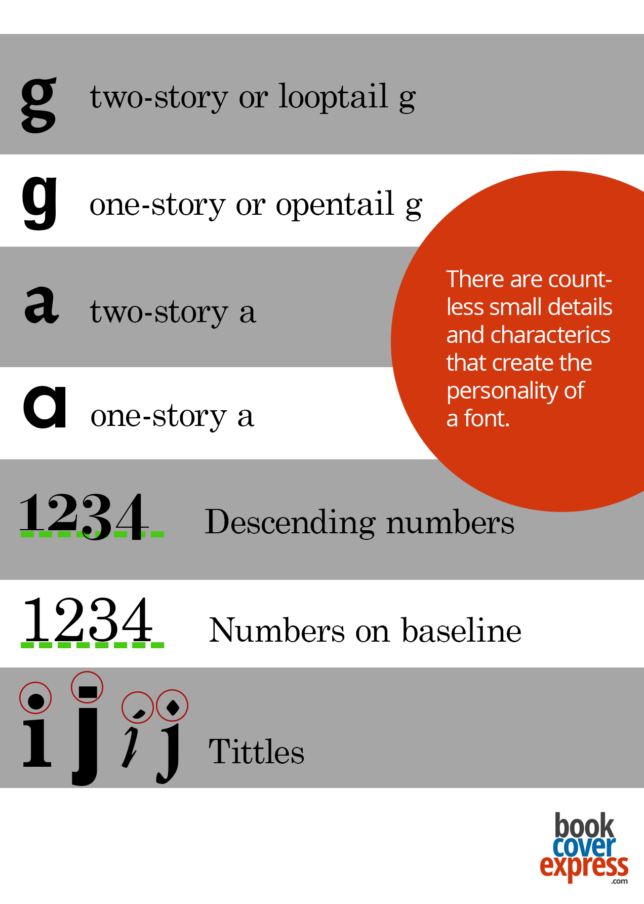 Image with examples of glyph styles.